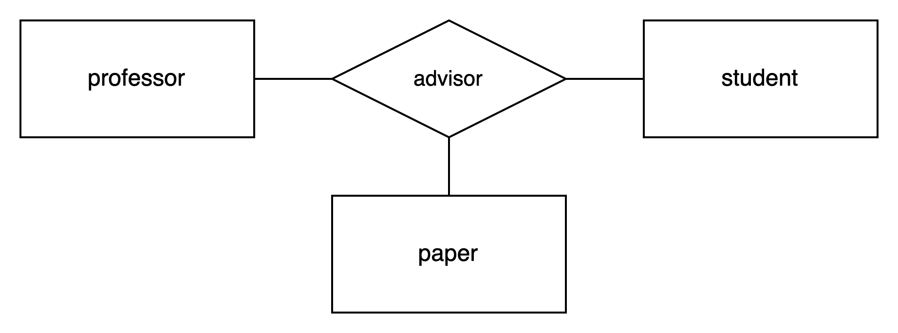 student_professor_3